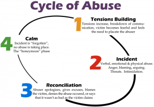 Do You Suffer Emotional Abuse in Your Relationship? - Telehealth Dave